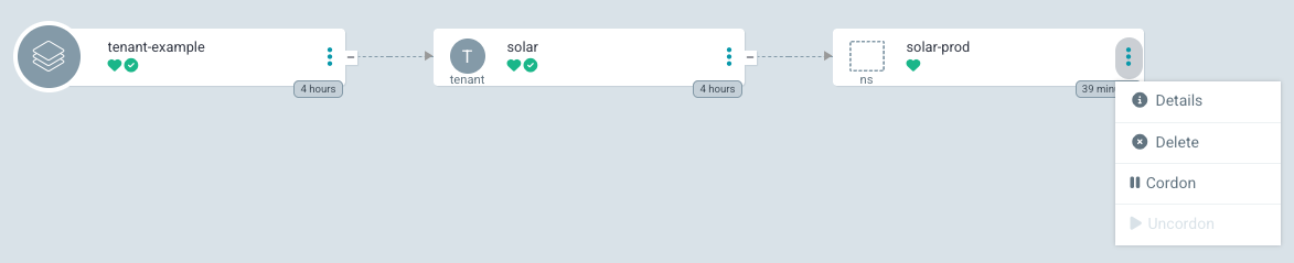 Namespace Resource Actions